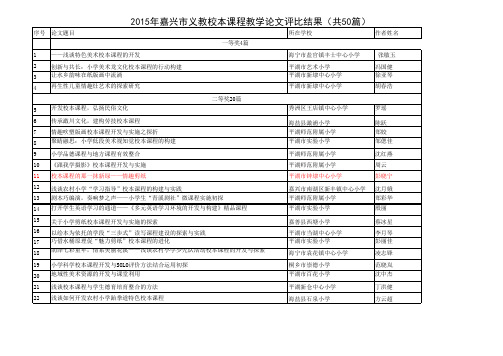 2015年嘉兴市义教地方校本课程教学论文评比结果