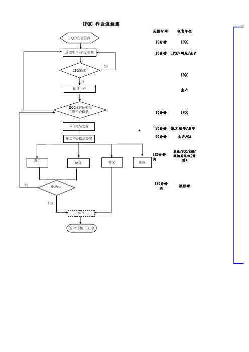 ipqc流程图