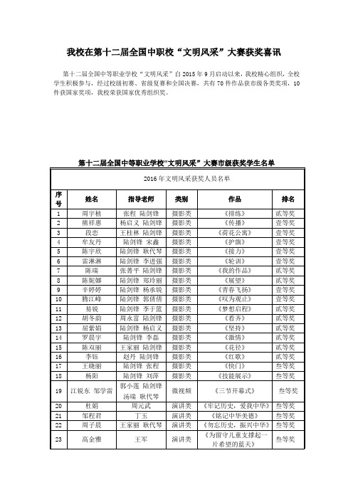 第十二届文明风采获奖