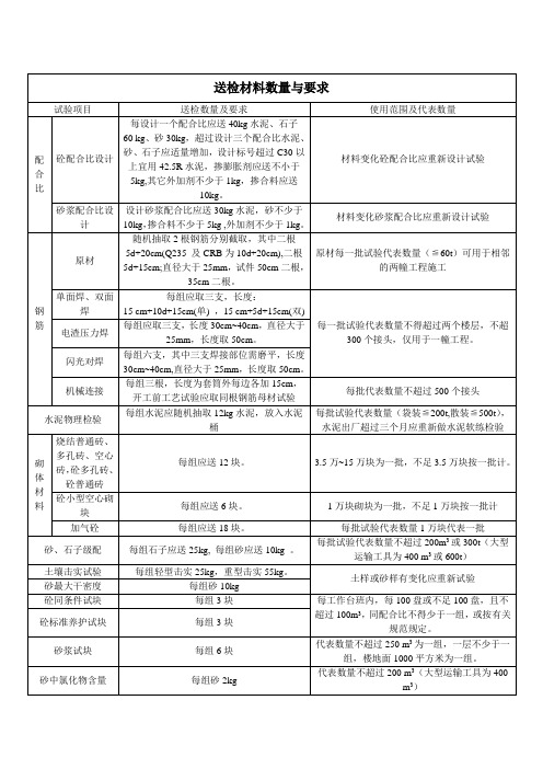 送检材料数量与要求