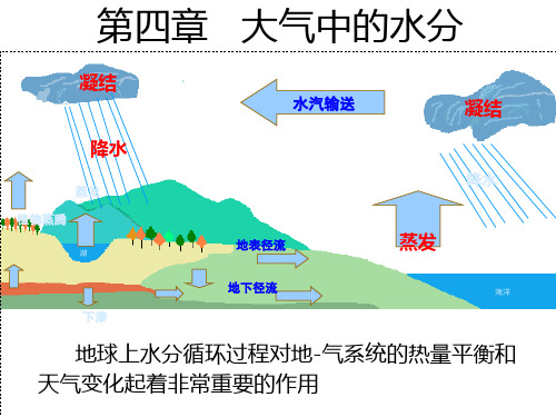 第四章 大气中的水分