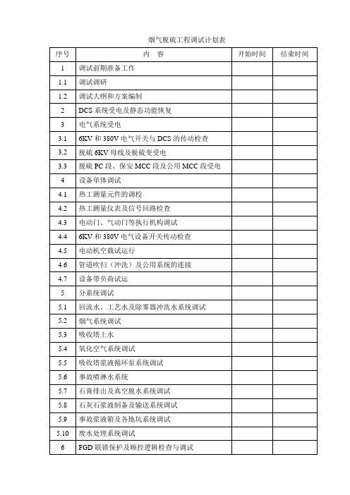 脱硫系统整体调试启动方案