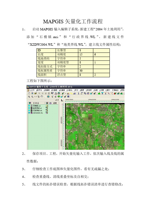 MAPGIS矢量化步骤