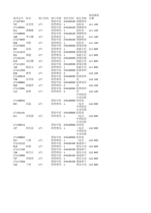 174-国家中医药管理局