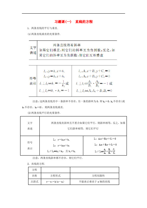 高中数学 第三章 直线与方程习题课(一)新人教A版必修2