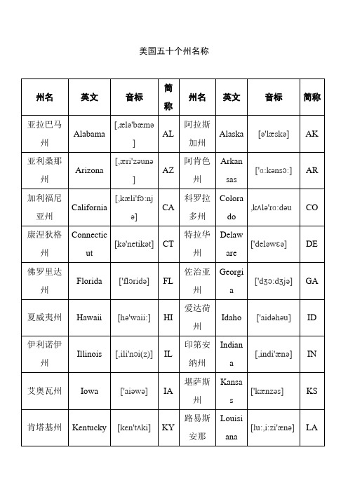 美国五十个州名称(含音标)