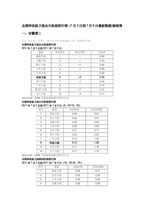 全国网省级卫视全天收视排行榜