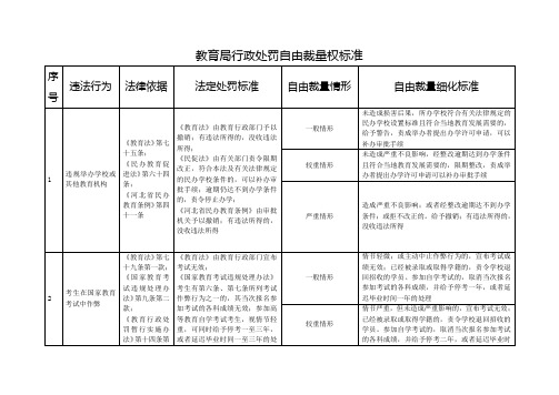 教育局行行政处罚裁量权标准