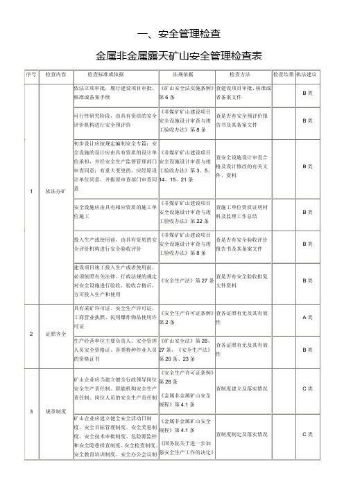 金属非金属矿山安全管理检查表