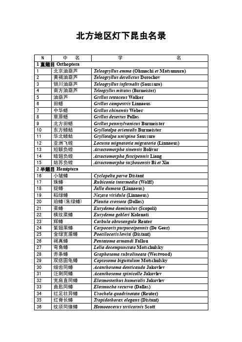 （精选）北方地区灯下昆虫名录.doc