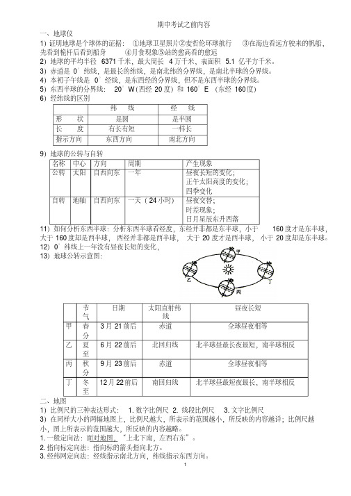 初一地理上册知识点(六三制七年级、五四制六年级通用)