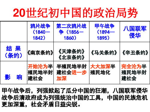 人教版九年级历史与社会上册 1-2-1 20世纪初的中国局势(共24张PPT)