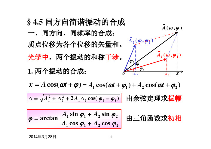 11-简谐振动的合成