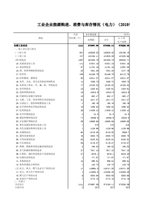 周口市统计年鉴社会经济发展指标数据：5-16 工业企业能源购进、消费与库存情况(电力)(2018年)