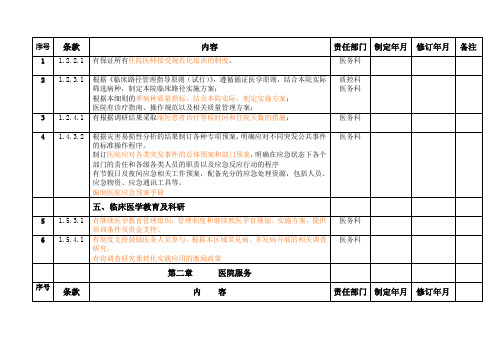 二级综合医院评审中有关医务科的制度