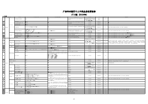 广东华兴银行个人中间业务收费标准(7.0版2019年)