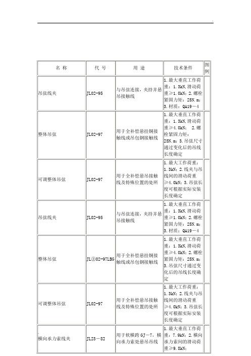 接触网用螺栓紧固力矩