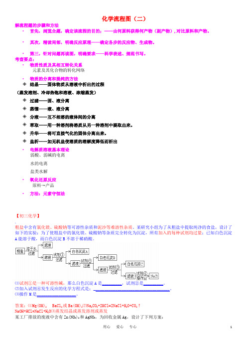 高中化学 化学流程图专题(二)(教师用)基础知识解析 人民版