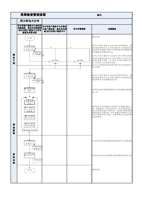 用电检查新标准流程图