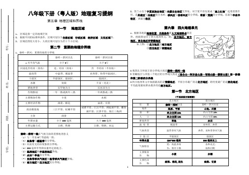 考试试卷模板(8开)八年级地理下册复习提纲