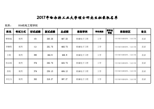 哈工大2017机电学院考研录取结果