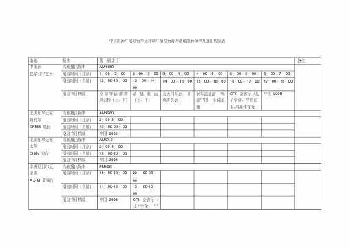 华语环球广播电台海外落地电台频率及播出构成表