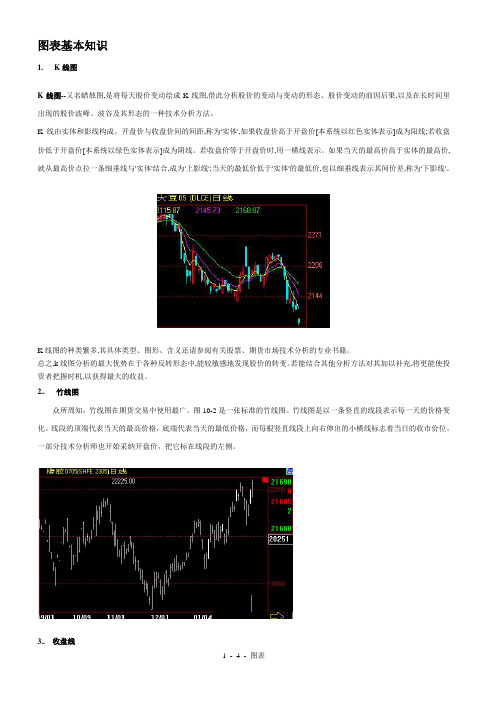 期货交易技术分析之文华图表基本知识