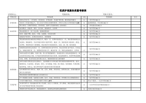 优质护理服务考核表[1].doc