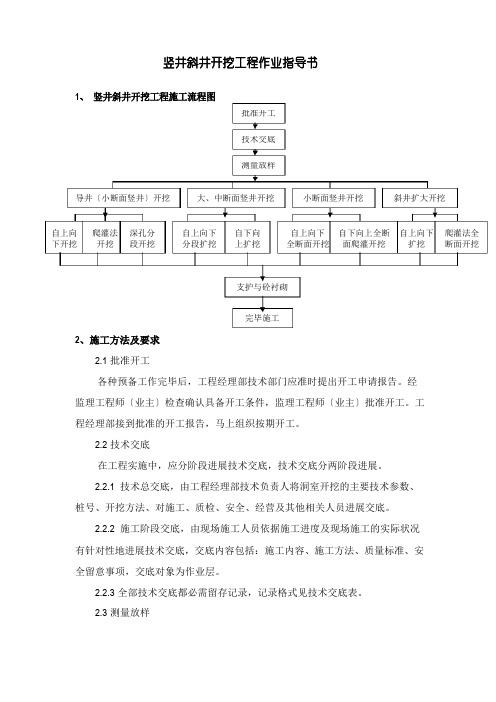 竖井斜井开挖工程作业指导书