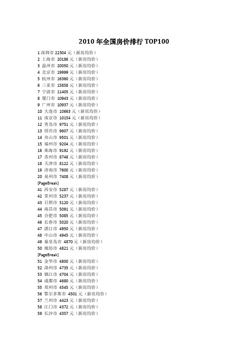 2010年全国房价排行TOP100