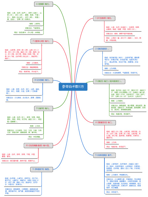 参苓白术散11方_思维导图_方剂学_中药同名方来源