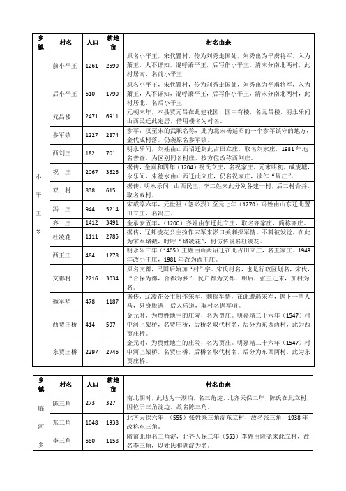 献县村庄由来一览表