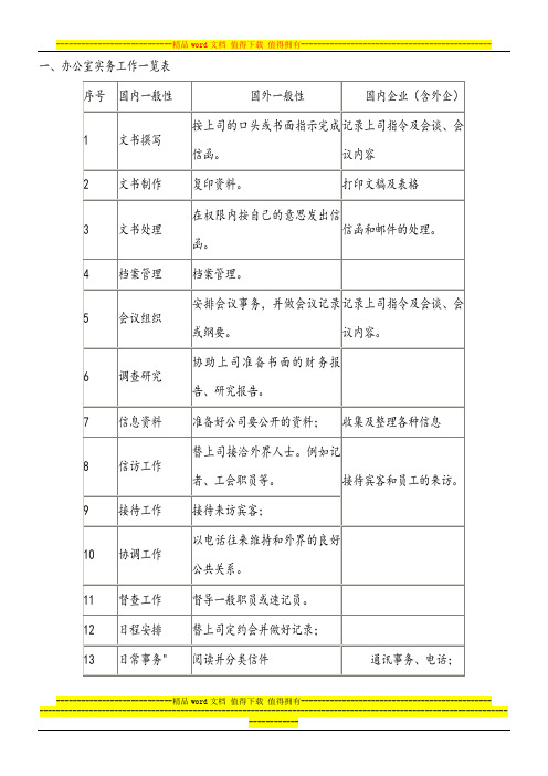 办公室管理形成性考核册答案