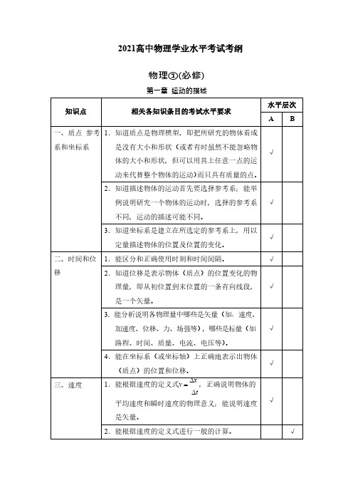 高中物理学业水平考试考试大纲