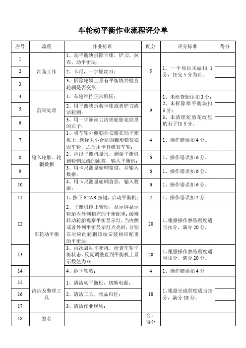 车轮动平衡作业单考单