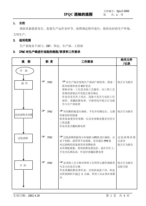 IPQC巡检流程