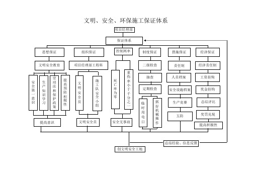 安全保证体系框图