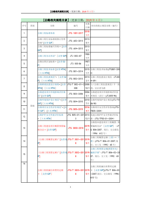 2019年公路工程现行标准、规范、规程、指南一览表(截止2019年4月)