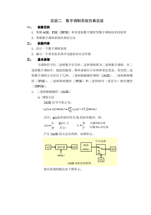 数字调制系统仿真实验