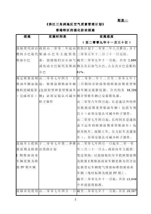 1资料附表一《珠江三角洲地区空气质素管理计划》香港特区的强化