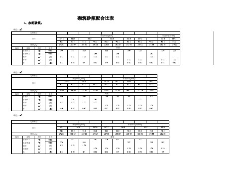 干硬性砂浆配合比表