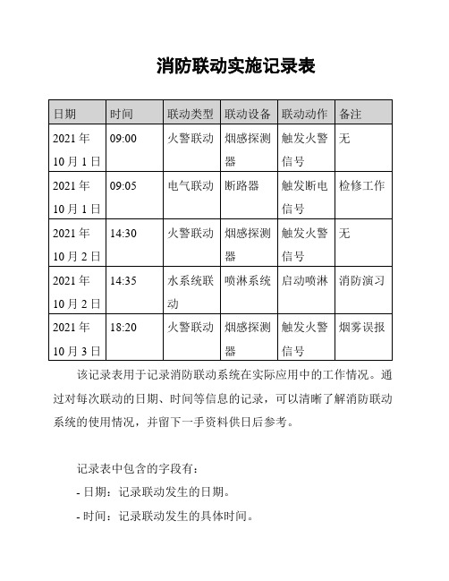 消防联动实施记录表