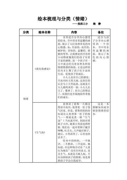 绘本梳理与分类—情绪