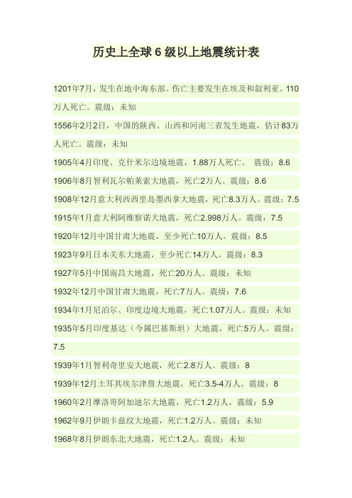 历史上全球6级以上地震统计表