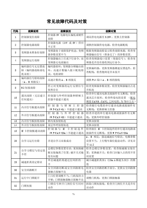 韦伯(中秀)电梯2100 3000故障代码