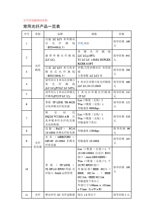 常用光纤产品一览表