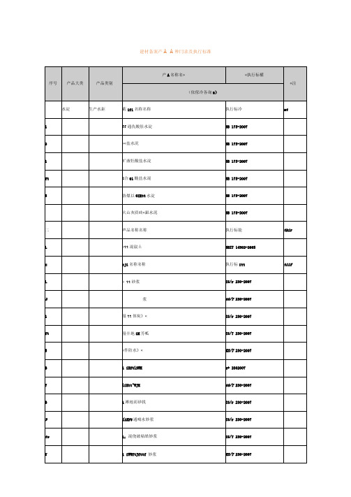 上海市建设工程材料备案管理