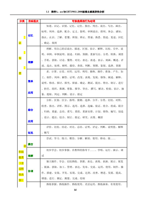 行为动词分类表