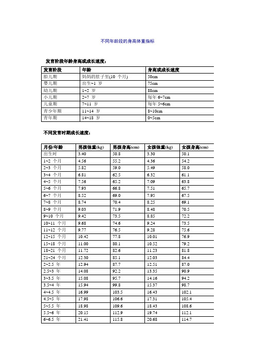 不同年龄段的身高体重指标