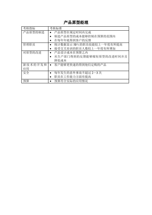 产品原型经理绩效考核指标KPI